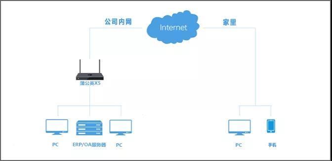 局域网里无法访问打印机主机