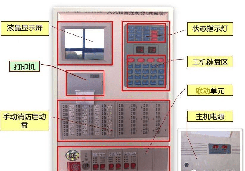 消防主机总线盘有什么用