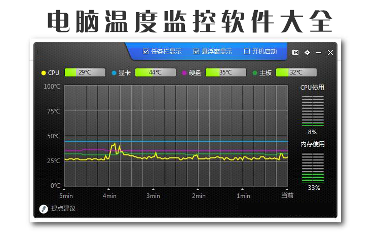 电脑主机温度监控屏