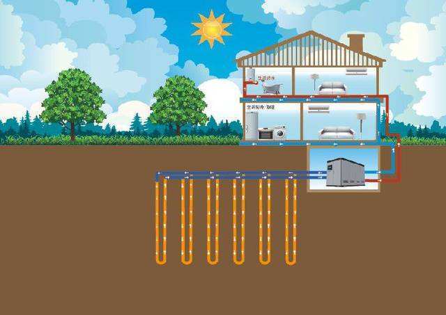 地源热泵主机系统
