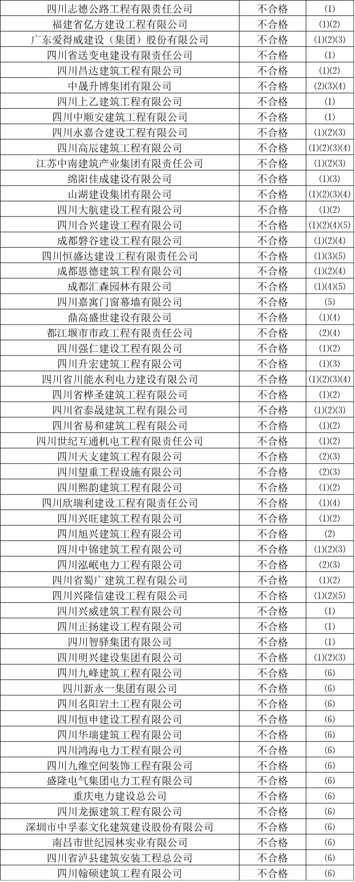 成都建筑公司入川备案流程