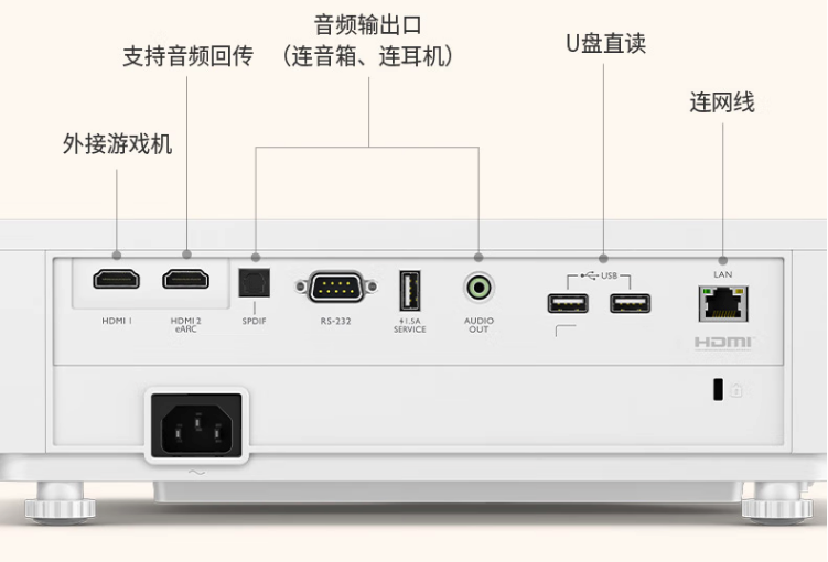 投影仪主机借口