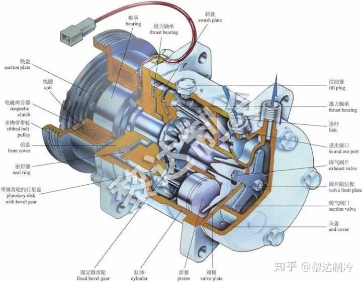 压缩机主机外部结构