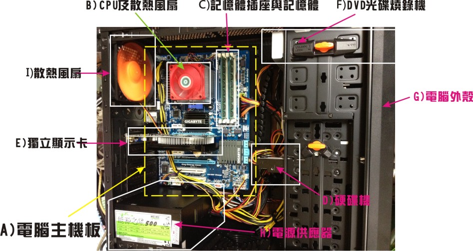 索尼电脑主机解剖