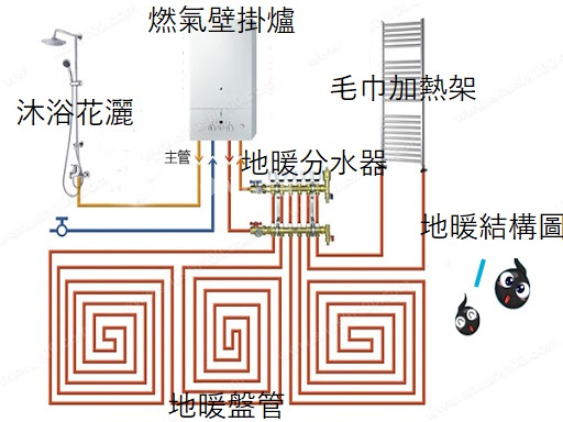 水地暖主机温度