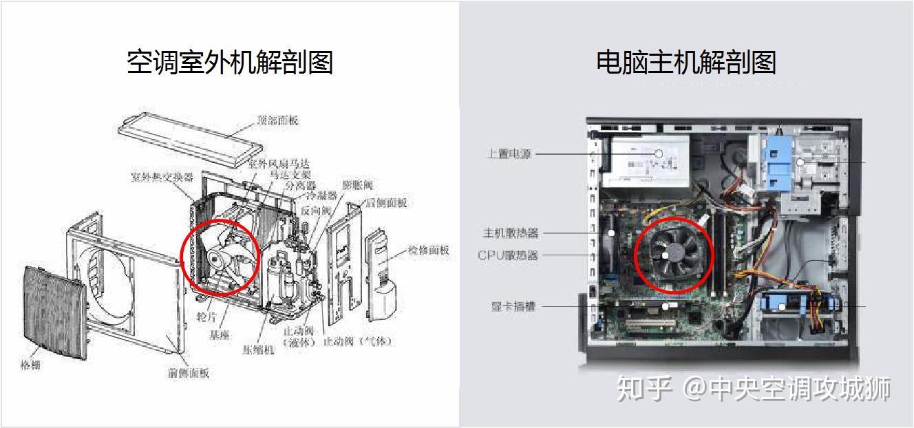 空调外面装的主机有什么用