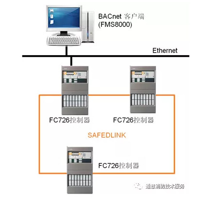 消防主机与电脑通讯