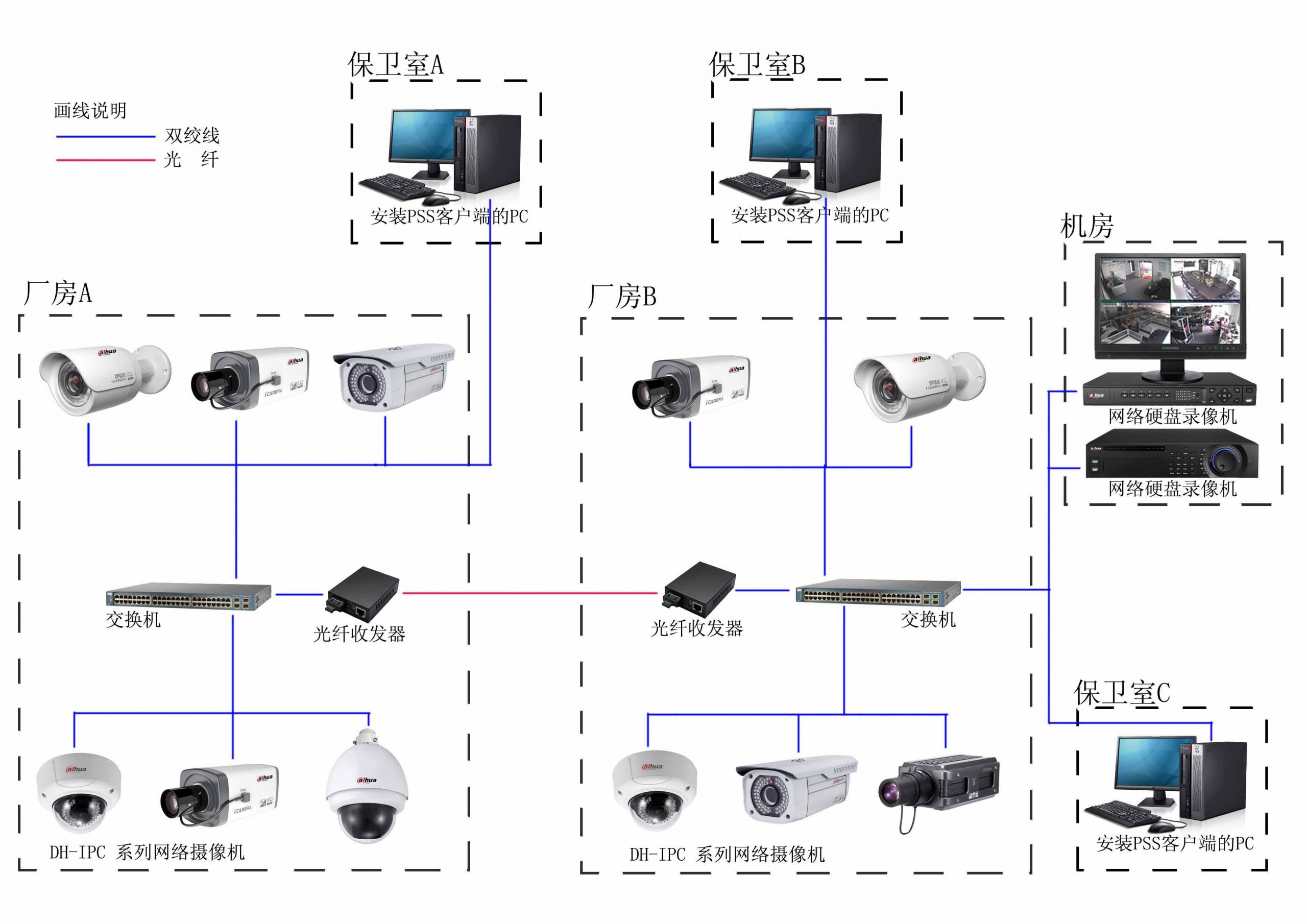 摄像头监控主机如何通过局域网