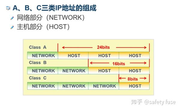 子网的主机地址怎么求