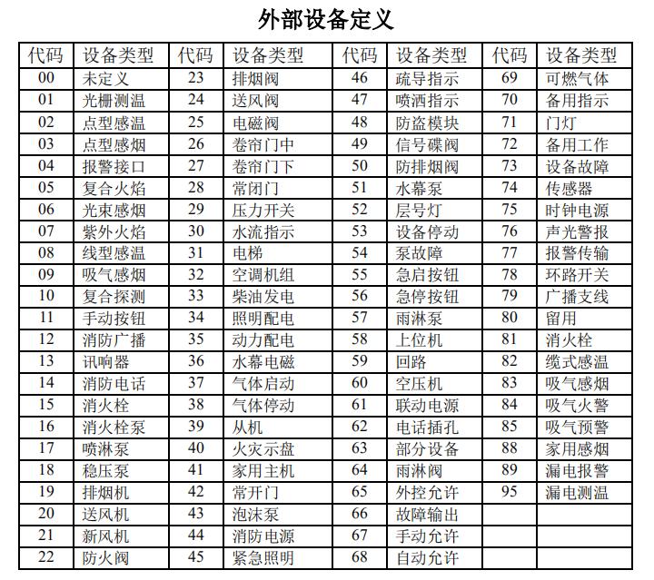 海湾消防主机外控允许