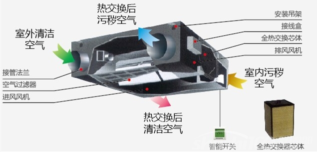 新风机冷量要算进主机容量么