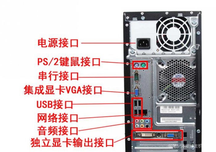 电脑主机前面的大接口