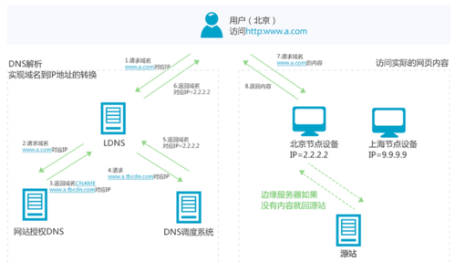 刷新域名缓存