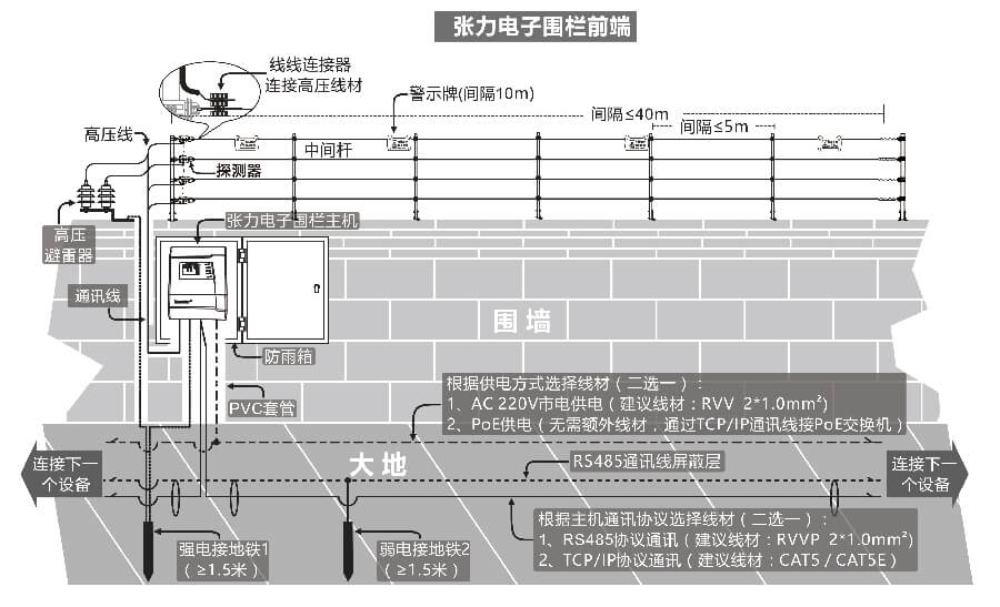 兰星电子围栏主机接线电路图