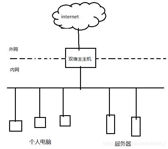 双重宿主主机结构作用