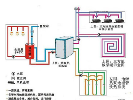 地源热泵主机系统