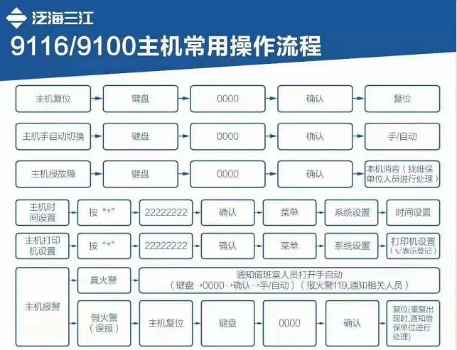 久远消防报警主机操作说明