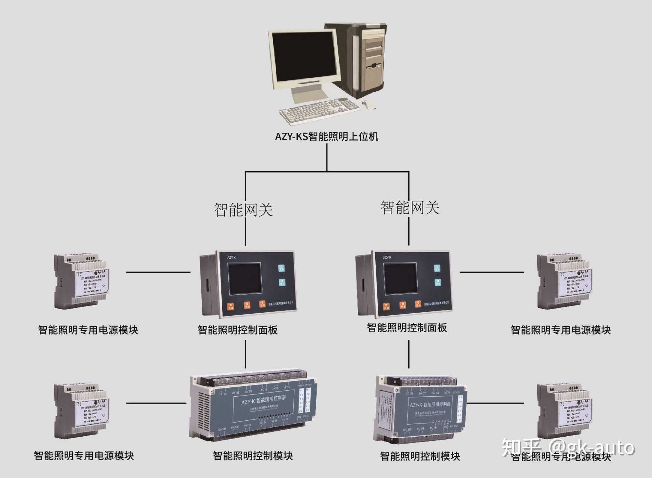 智能主机控制软件