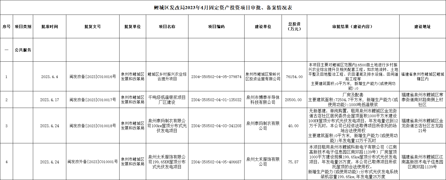 发改局备案环保局审批