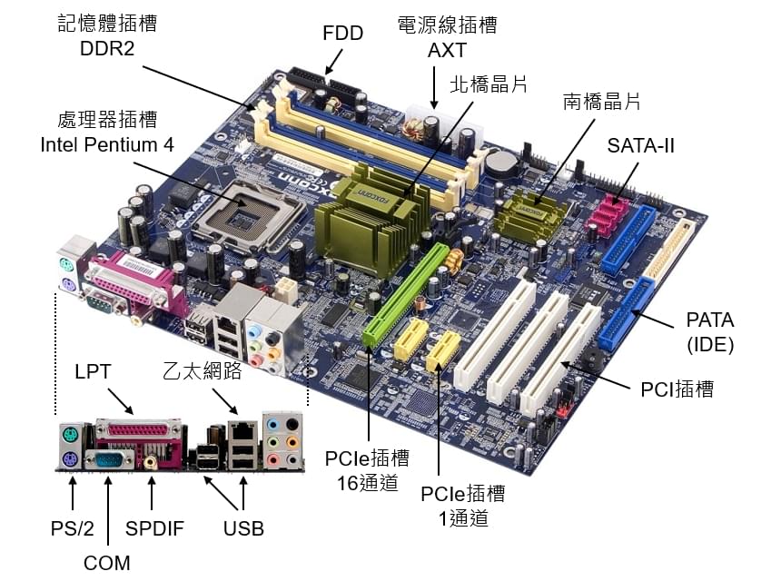 主机组成的几个部件