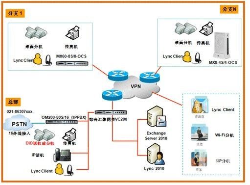 默认网关主机号