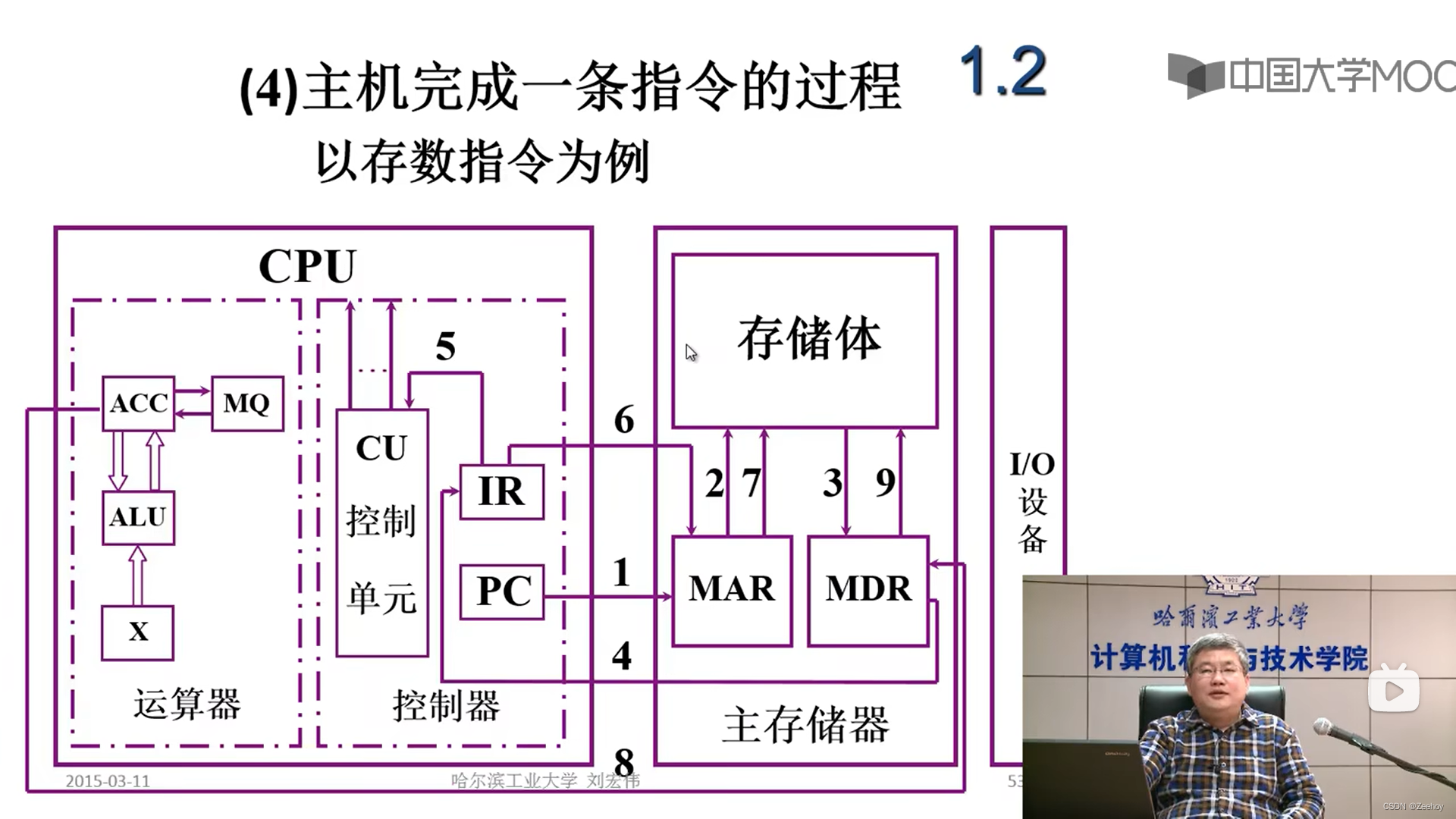 主机完成一条存数指令过程