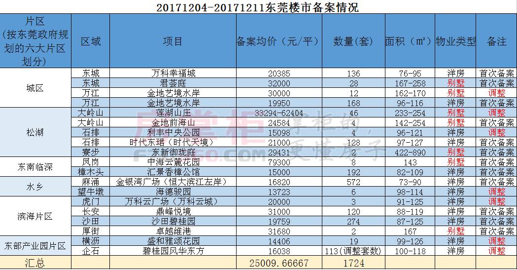 东莞精装房备案价拆分