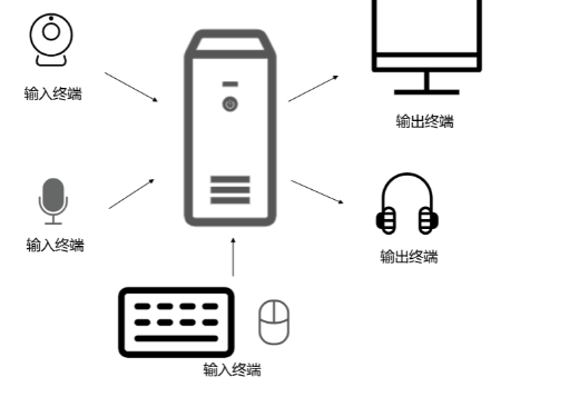 什么是主机终端模式