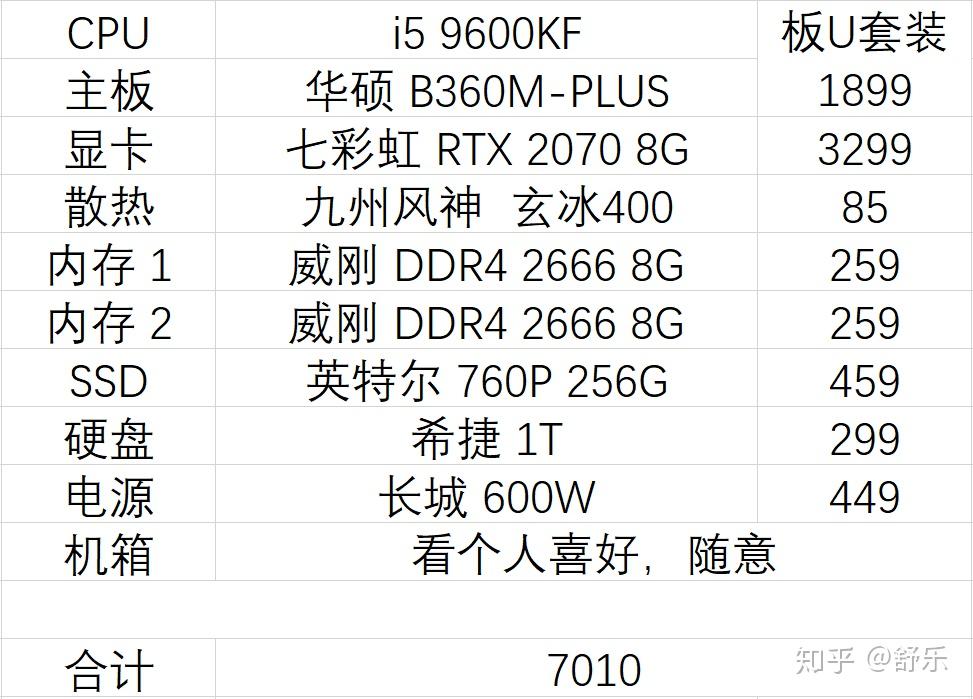 电脑主机硬件搭配知识