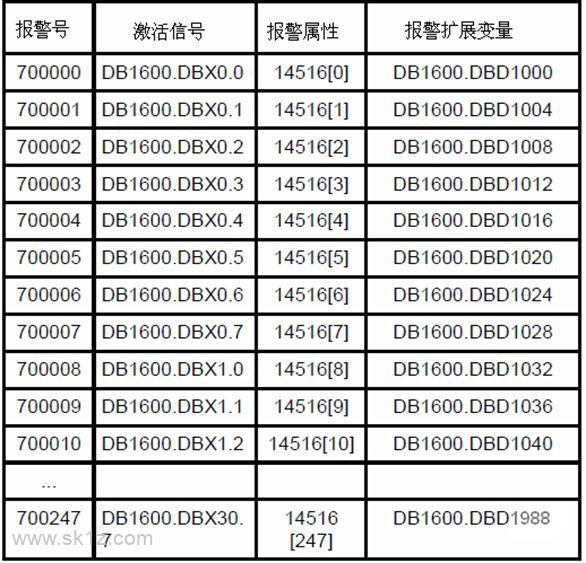 西门子报警主机样本