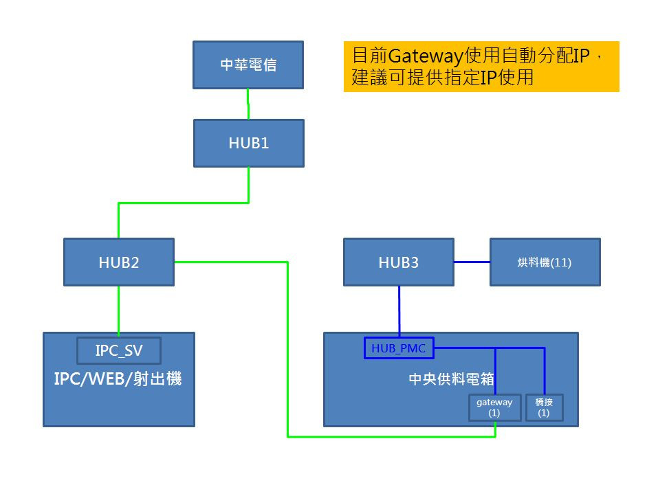 哈弗h3多媒体主机接线方法