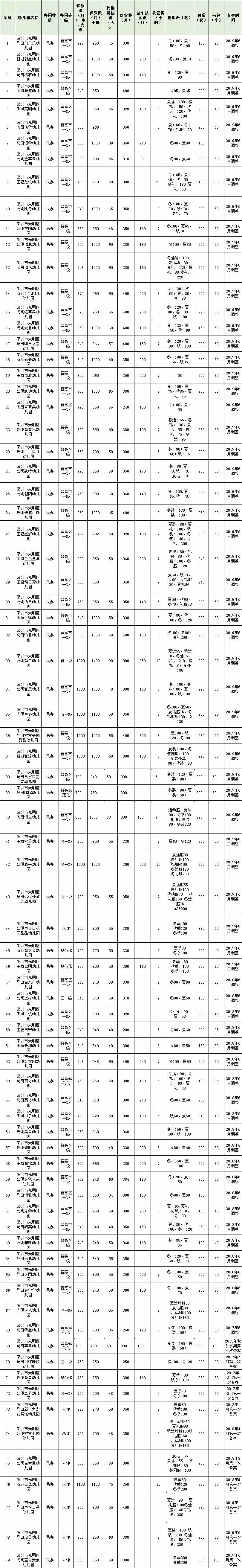 民办园收费备案审核