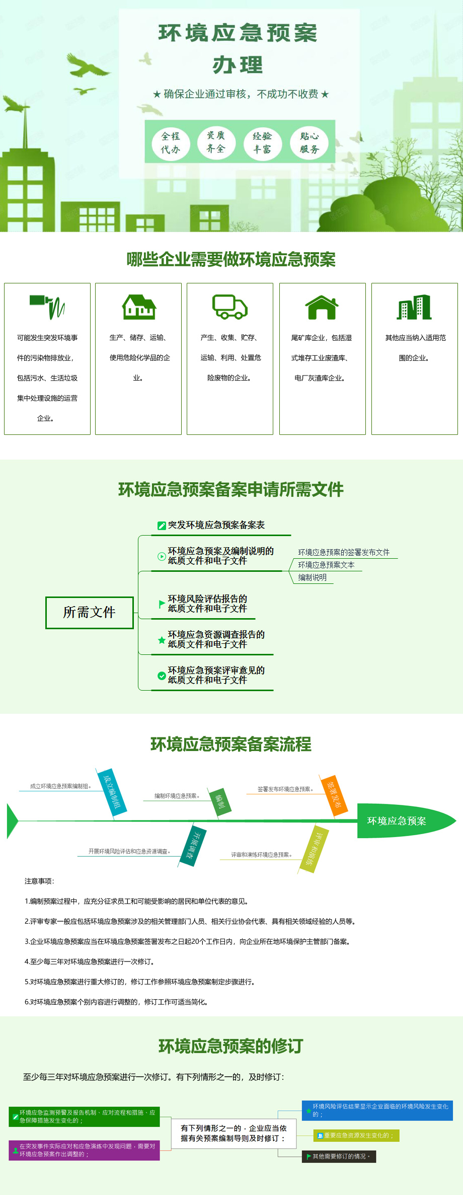 生态环保应急预案去哪里备案