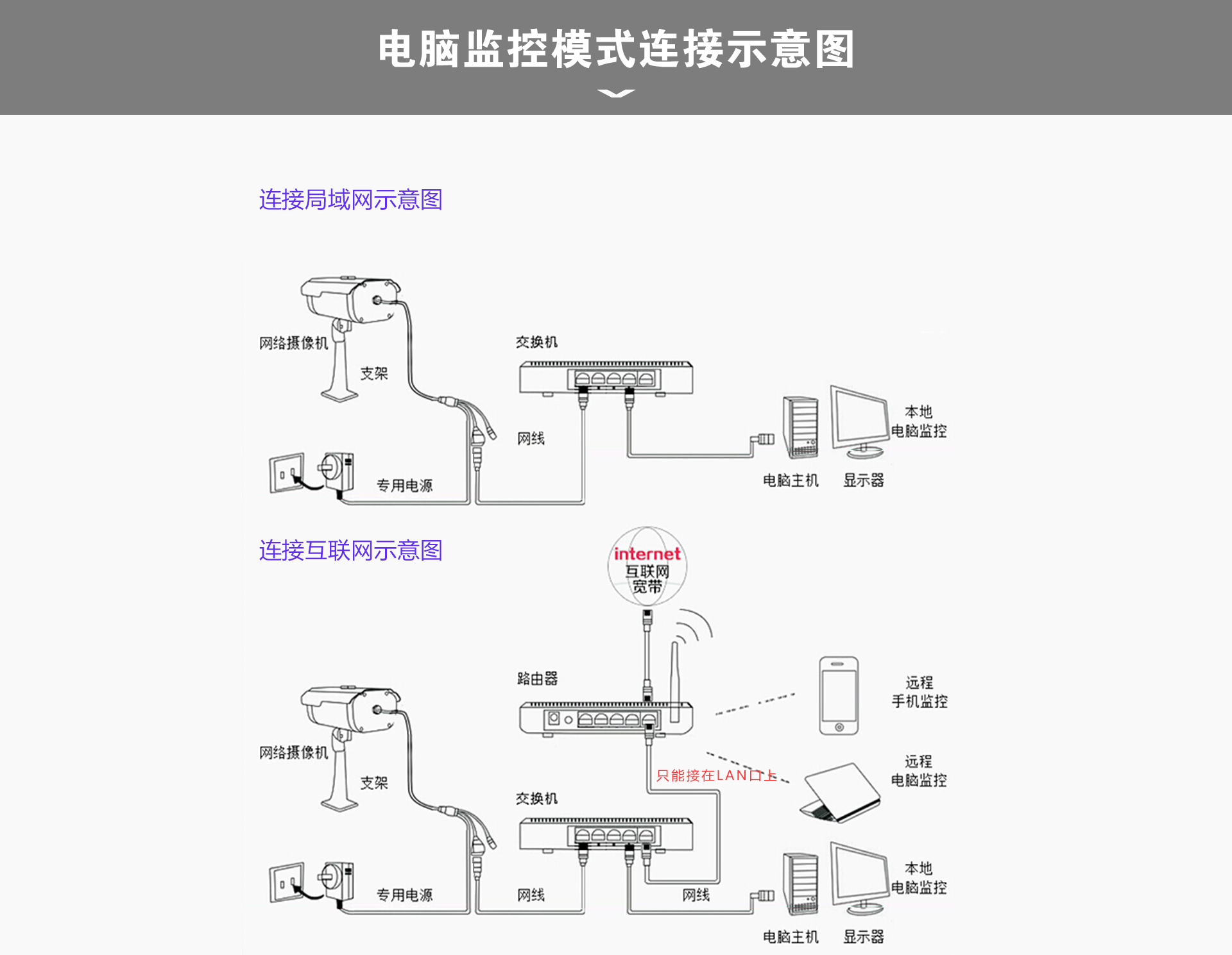 摄像主机安装