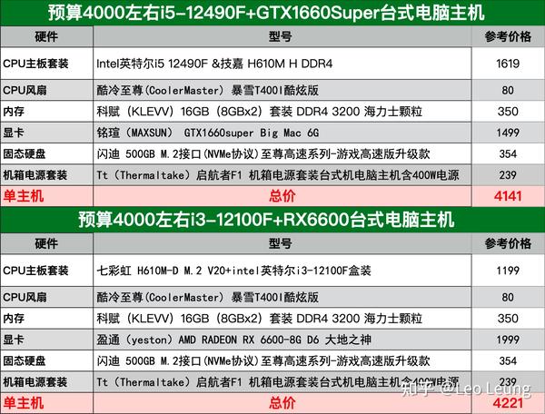 8000多的预算配台主机