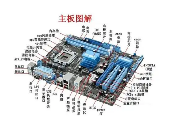 电脑主机需要买声卡么