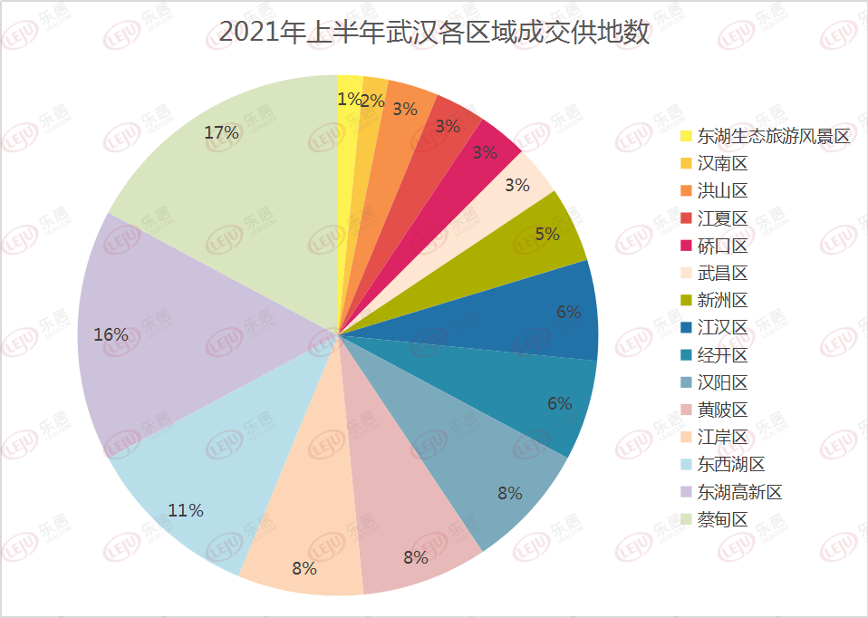 武汉楼市备案价查询