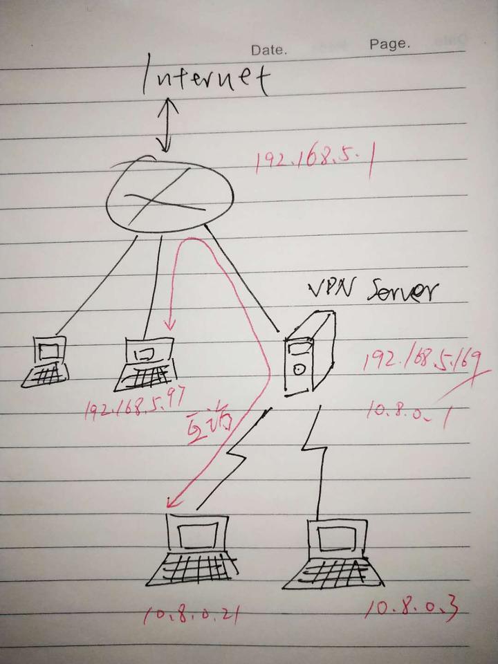 主机影响二级路由器