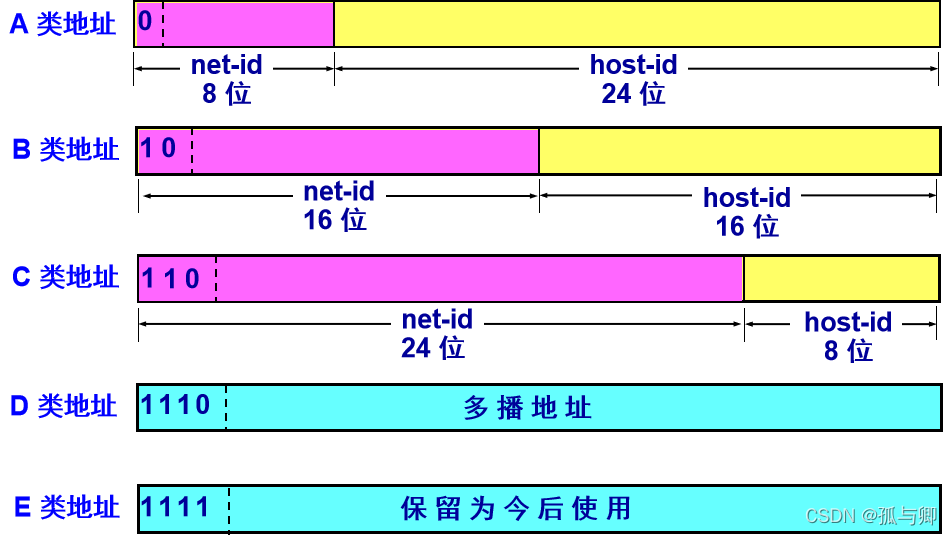 怎么看子网容纳多少台的主机