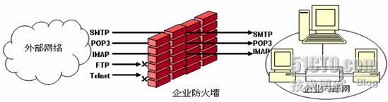 主机系统自带的防火墙怎么开