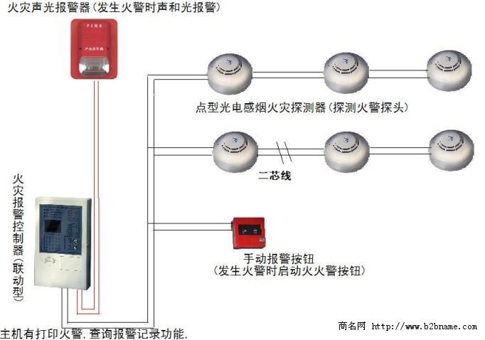 消防主机距烟感距离