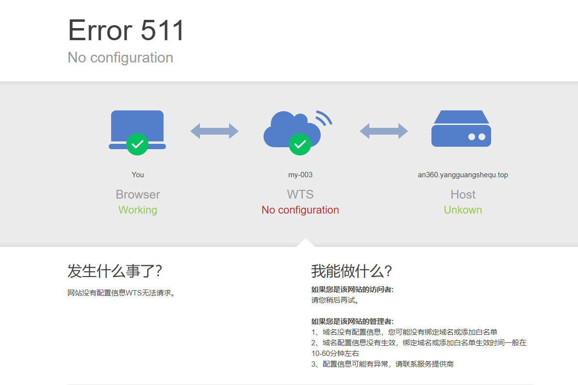 虚拟主机绑定域名有时不能访问