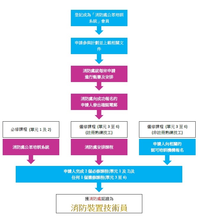 消防主机运行要求