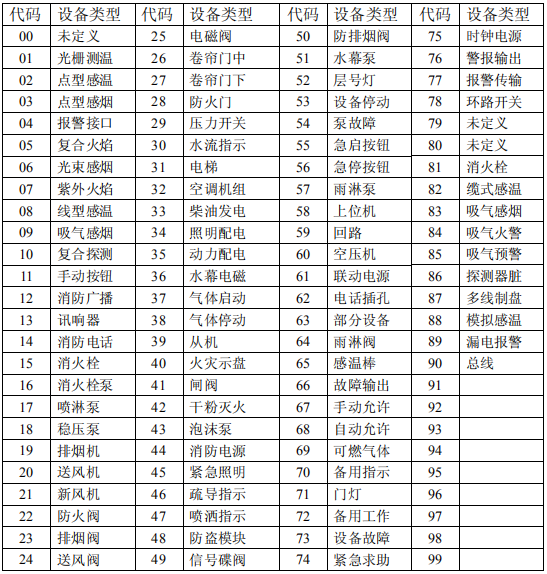 海湾主机汉字代码转换