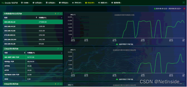 主机四短是什么原因分析