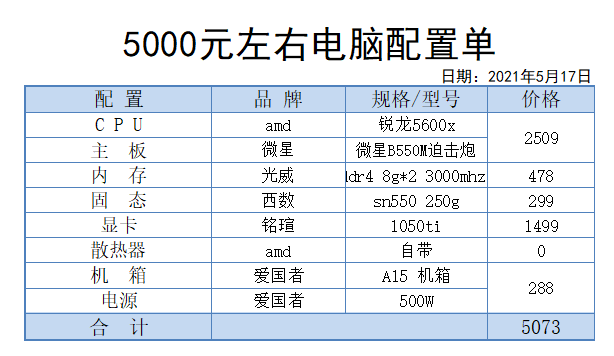 五千块配个主机