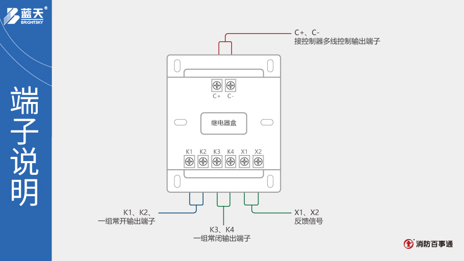 蓝天消防主机功能菜单