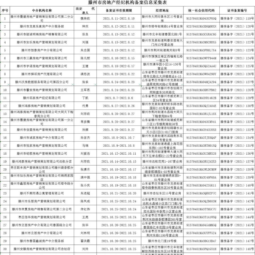 郧县房地产备案信息查询