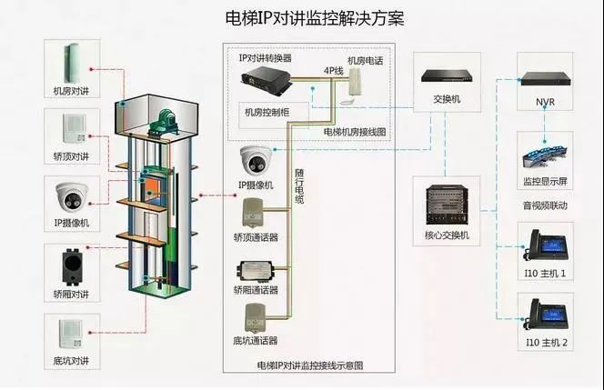 康力电梯五方通话主机