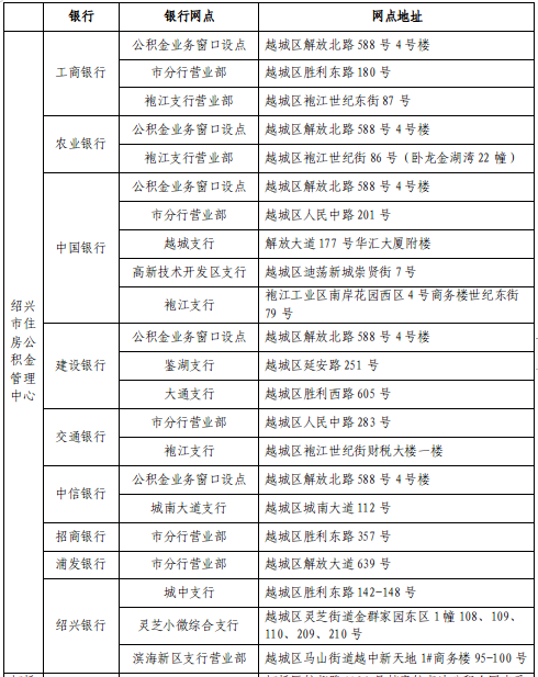 公积金贷款到备案登记状态